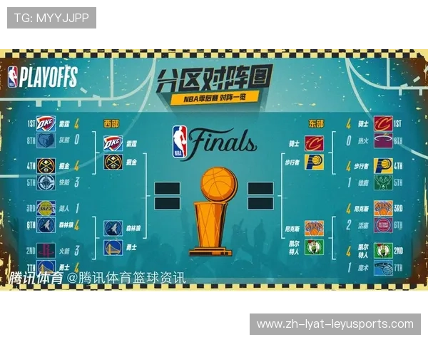 火箭队对阵各支球队的胜负纪录及排名走势